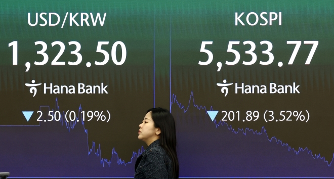 코스피 3.5% 급락